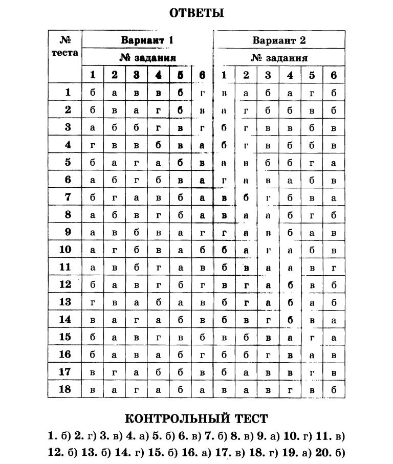 Кроссворды по физике с ответами для 10 класса